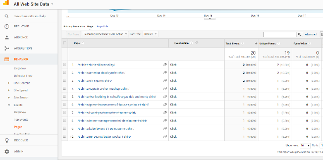 google analytics event tracking dashboard